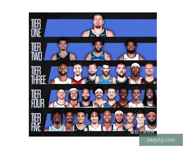 最强nba所有中锋排名，谁才是真正的王者？